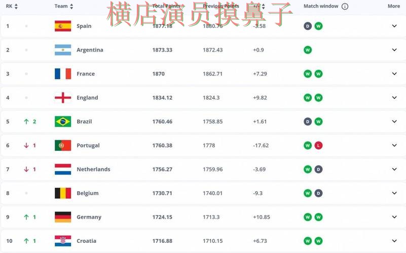 世界杯买球平台汇总报告：访问方式+直播与实际体验总结 - FIFA World Cup 2026